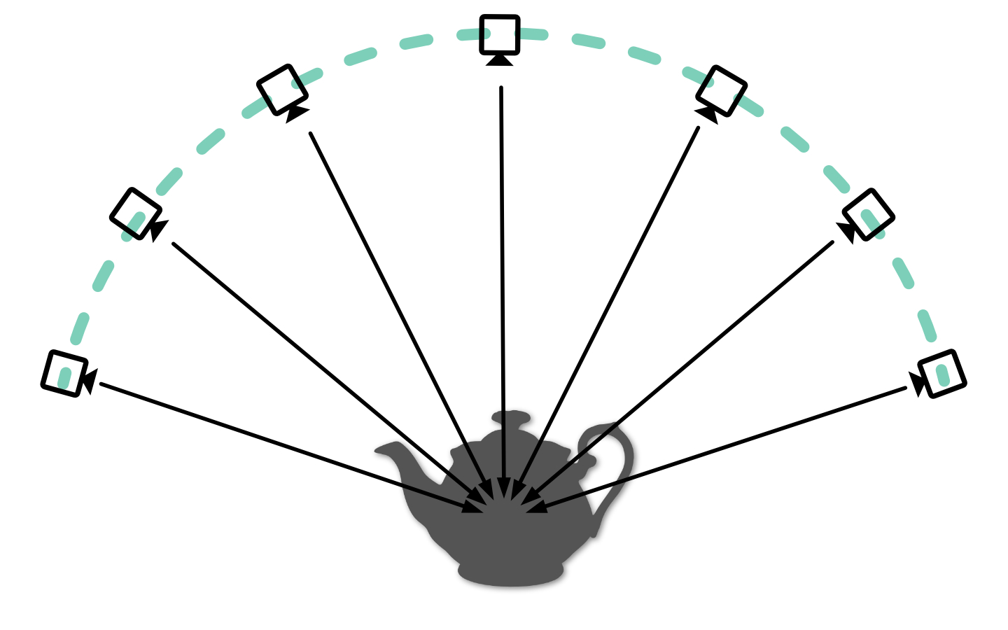 Orbital camera movement