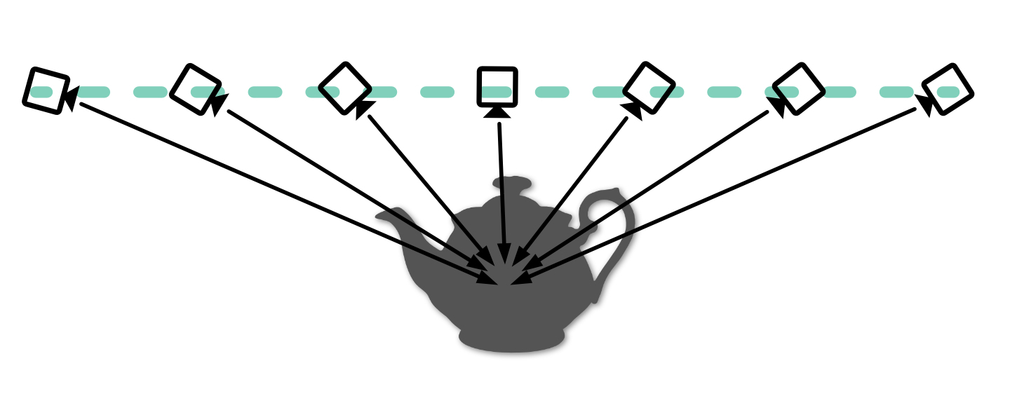 Linear camera movement